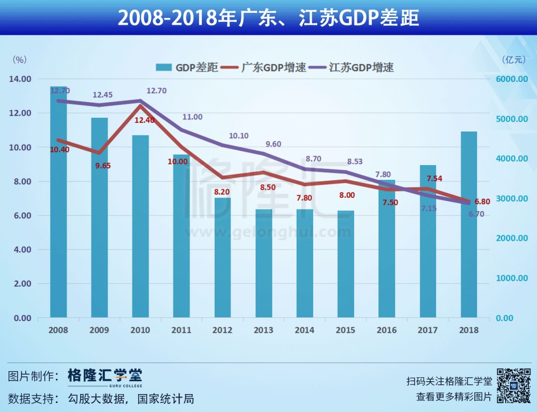 改革开放后省份gdp_改革开放40年人均GDP哪些省份更励志