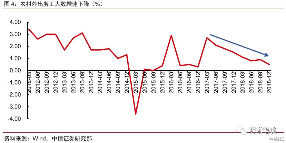 美国第三次人口迁移方向_高速人口方向图片(3)