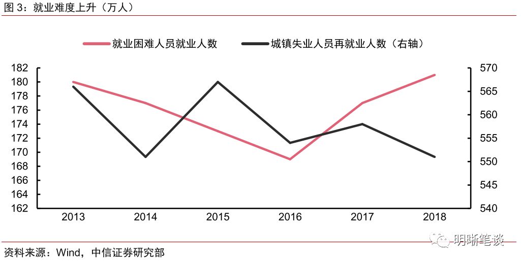 我国人口就业_就业人口数据