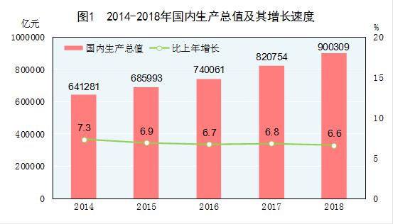 中国gdp增量图片_中国经济转型为世界带来机遇(2)