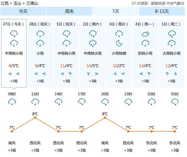 三清山下雨怎么办