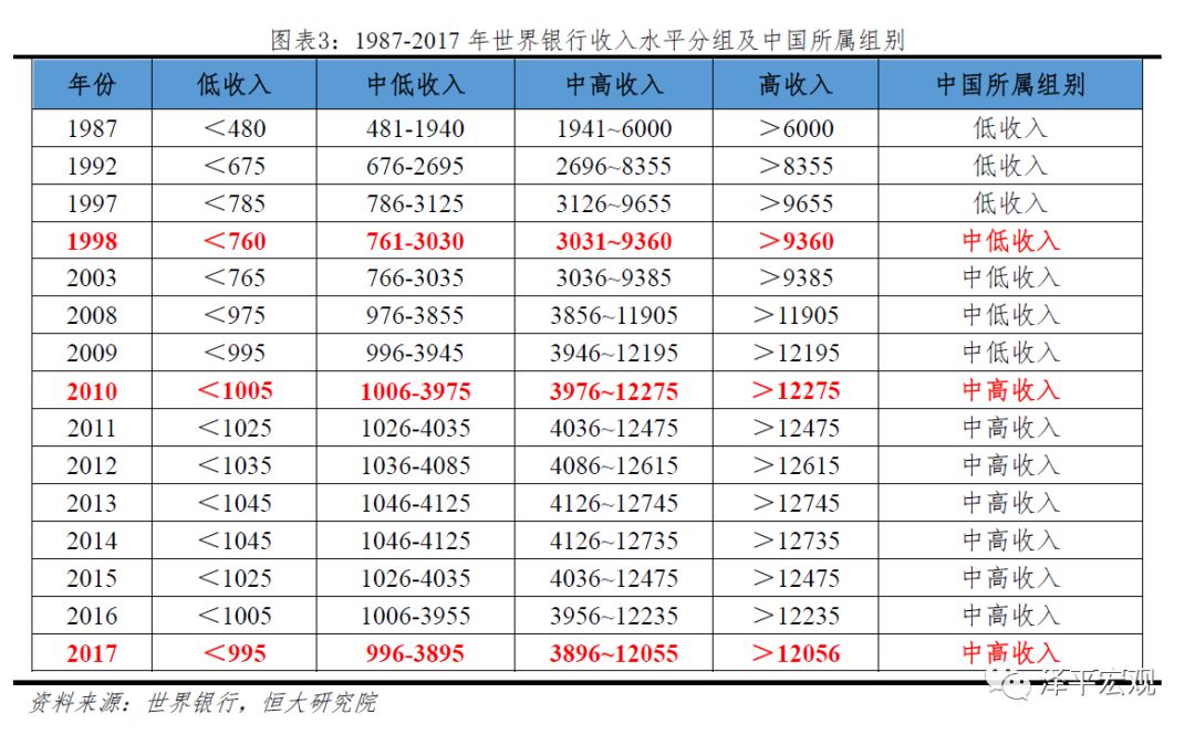 中美GDP绝对差额_中美gdp对比图(3)