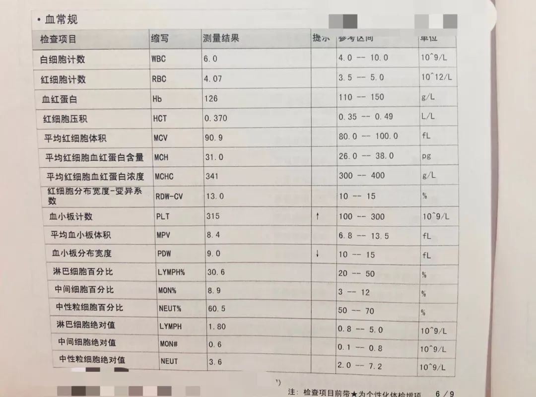 回想一下体检时做过的血常规检测,是不是测量每个项目的数据,并给出