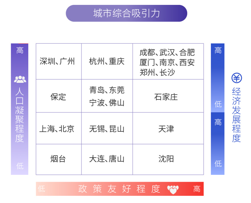 合肥厦门gdp_安徽 一哥 合肥2018年GDP已出,能否赶超福建省福州市(2)