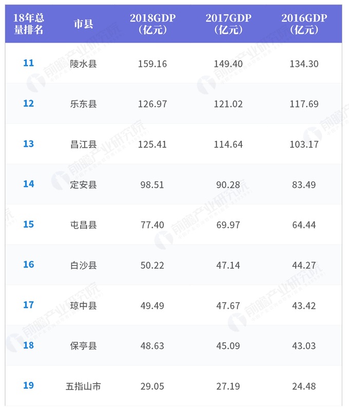 海南2018经济总量_海南大学经济学院院徽