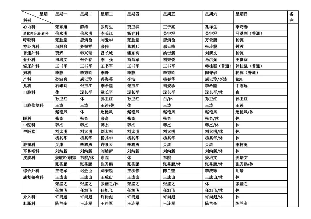 门诊专家排班表