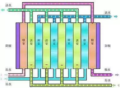 污水治理设备公司_污水治理设备生产_污水治理设备