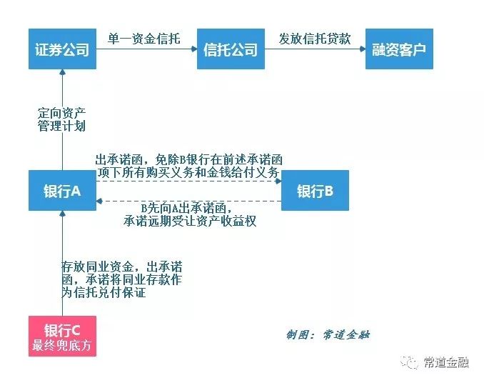 信用额度占经济资本总量_花呗额度图片