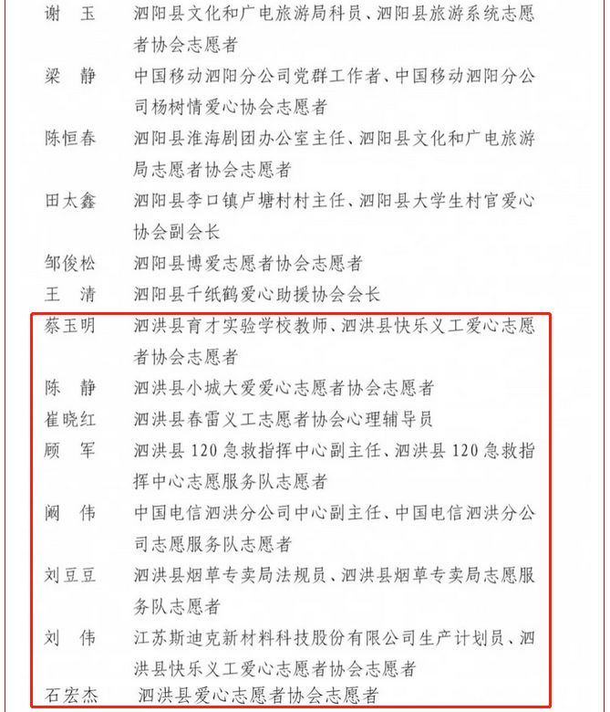 泗洪这些单位和个人将被表彰,有你认识的人吗?