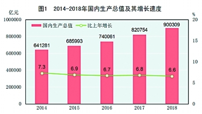 年末人口_萍乡市2017年国民经济和社会发展统计公报 萍乡市政府门户网站