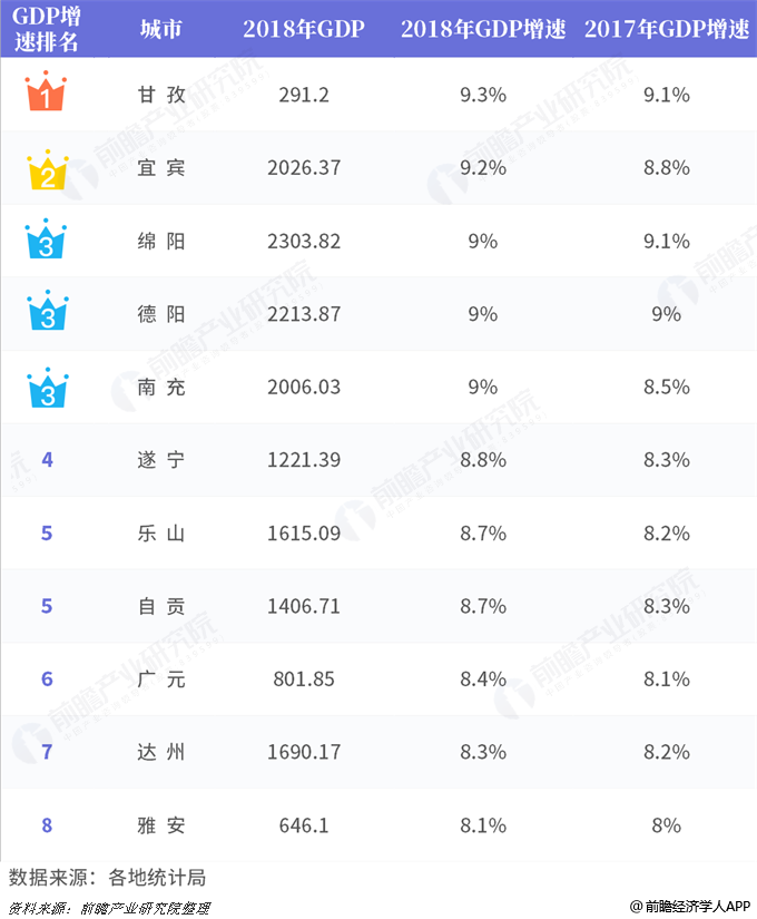 全国各省会占全省gdp_27个省会城市首位度排行榜 谁是中国最强势的省城(3)