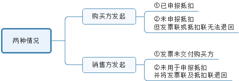 財稅小知識＃如何開具紅字發票 財經 第1張