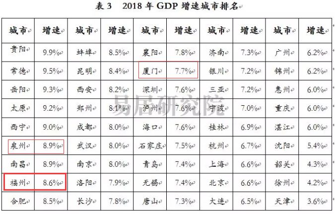 衡量经济不能只看GDP_中国gdp经济增长图(3)