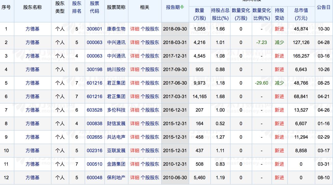 "超级牛散"章建平沉浮录 深度