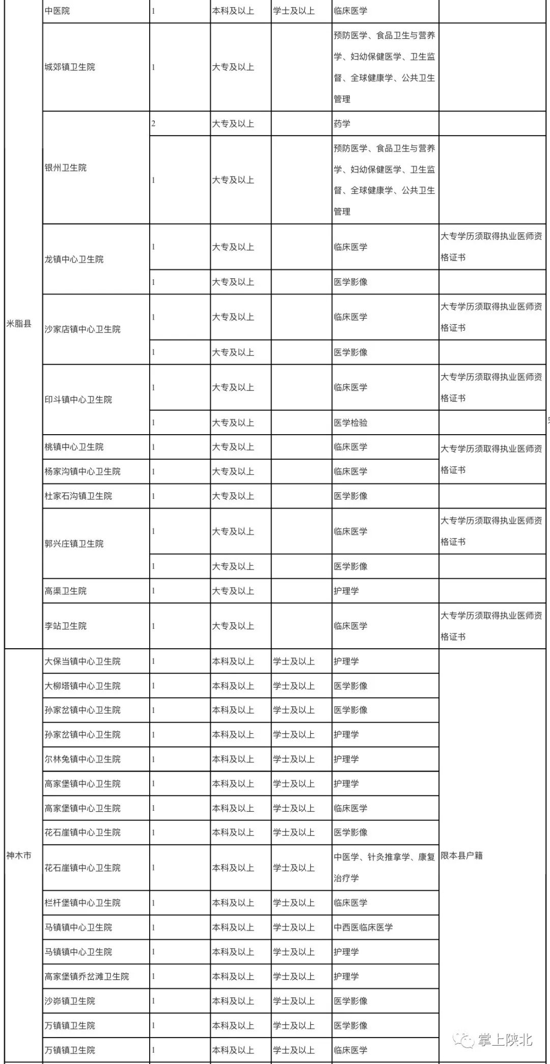 社区2019年流动人口工作计划_杭州流动人口居住登记(3)