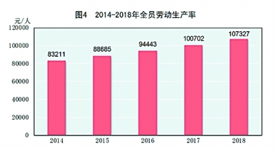 年末总人口_2011劳动年龄人口比重74.4 2002来首下降