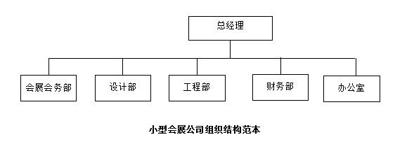 常见8大类企业组织架构设计参考模板:生产,销售,地产,物业等