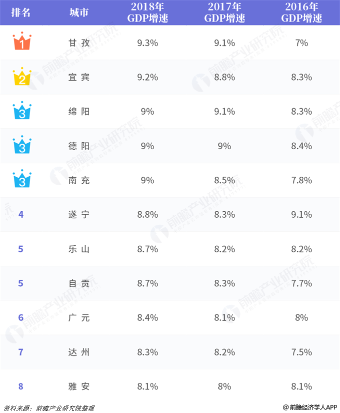 世界各州gdp排名变化_维基百科2000年来世界各地区GDP排名变化, 古印度长居榜首, 北宋GDP只占世界两成多而不是