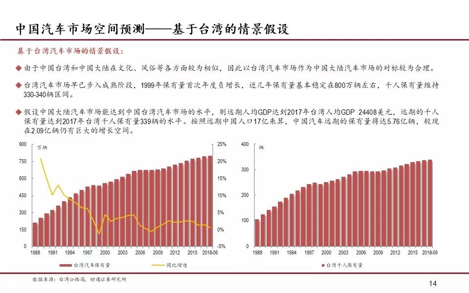 我国汽车产业的gdp股份_2018年中国汽车行业产销量预测及人均 GDP 与汽车千人保有量分析(2)