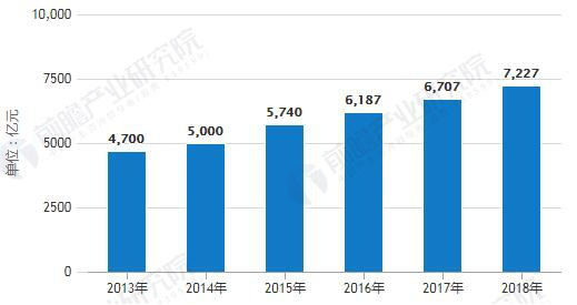 ayx爱游戏官方网页：梵宝网 珠宝首饰行业潜力重大(图2)