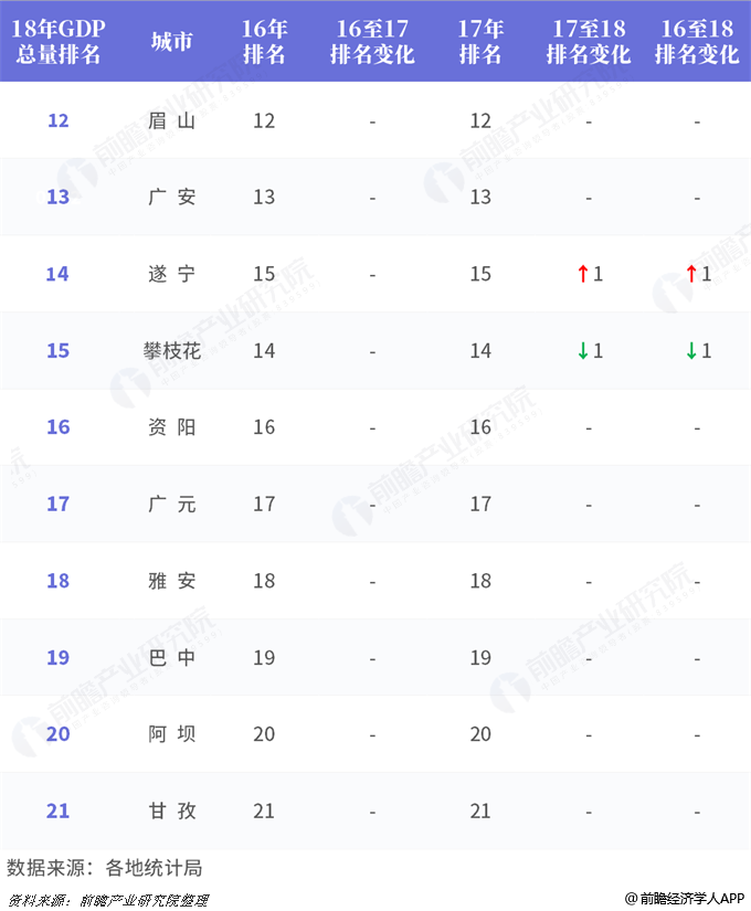 2021年四川省各市州gdp_四川省各市gdp2020