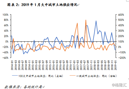 李湛：2019年中國房地產最新趨勢分析 財經 第2張