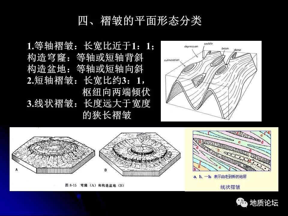 多图来袭!不懂褶皱看,细致剖析褶皱的基本类型,构造要素,描述及分类