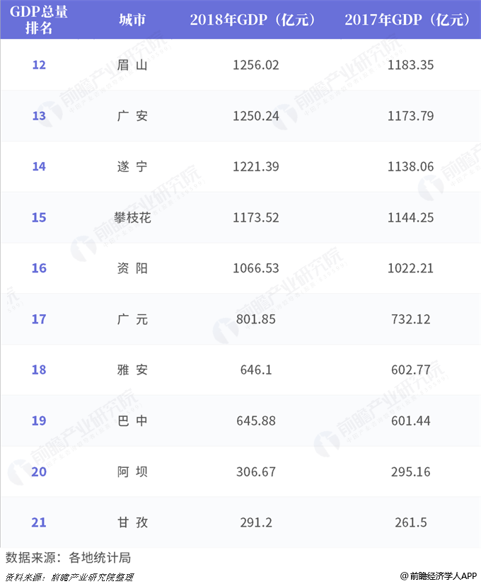 占全省经济总量排行榜_世界经济总量图片(3)