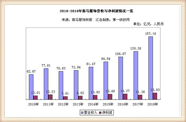 森马招聘_森马招聘图片(3)