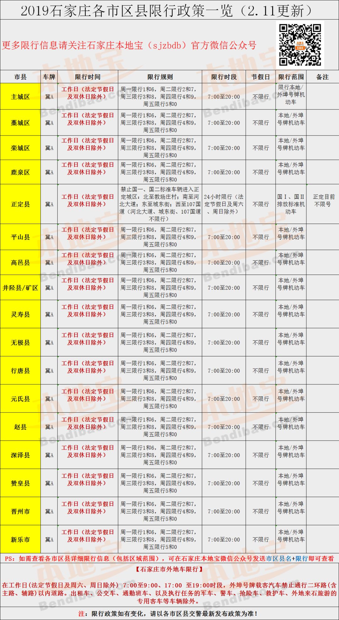 石家庄3月限行日历来了!赶紧收藏!哪天限号一目了然!