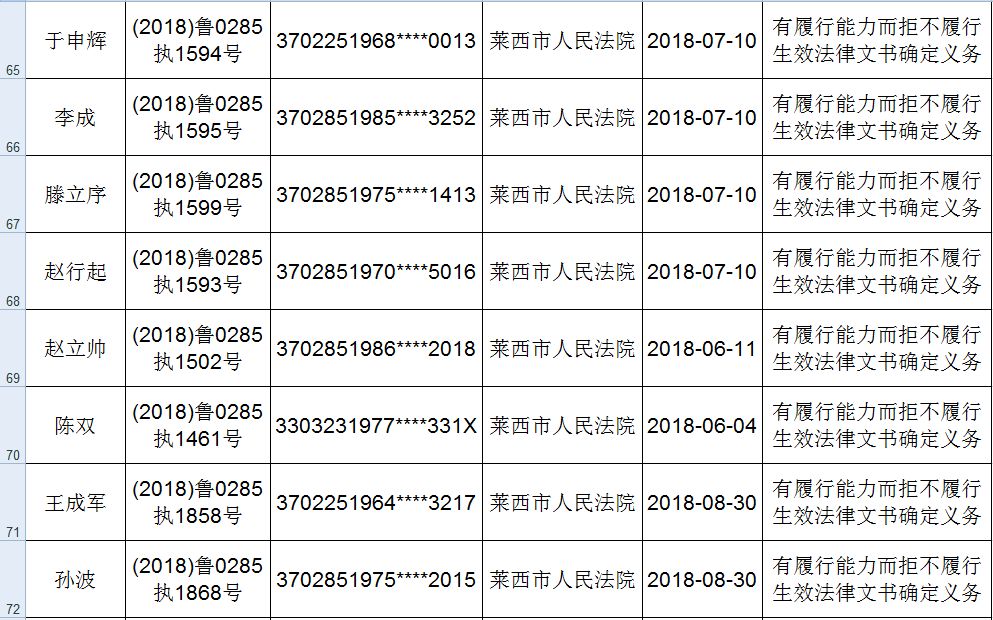 莱西人口来源_莱西拉姆