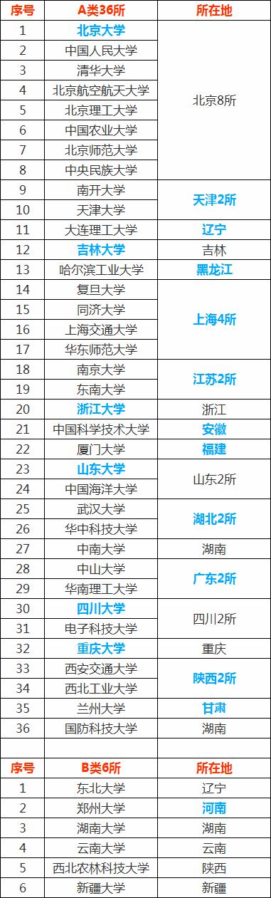 本方案解释权归湘潭大学研究生院.