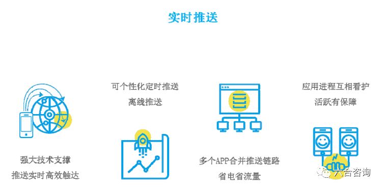 每日互动(拟ipo):移动互联网第三方推送领先服务商,"个推"日活sdk数5.