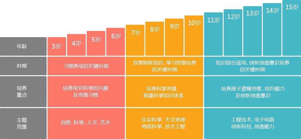 一网打尽中美日韩德五国stem教育现状,就怕你不了解