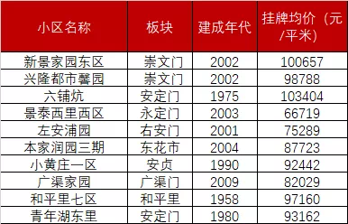 小区人口密度_楼面价4字头 朝阳王四营纯商品房地块上新