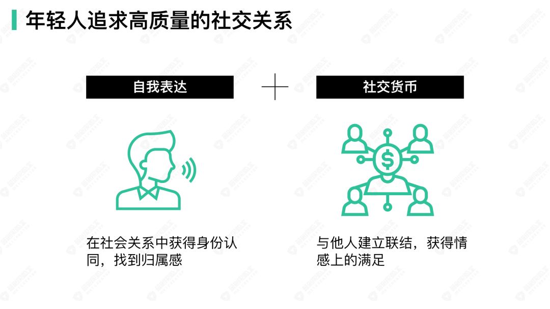 自我表达在社会关系中获得认同,找到归属感, 依靠品定位实现