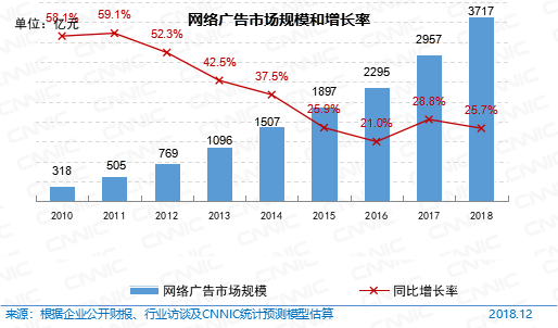 腾讯占南非gdp四成_我国服务贸易逆差占全球四成,急需采取措施发挥竞争优势