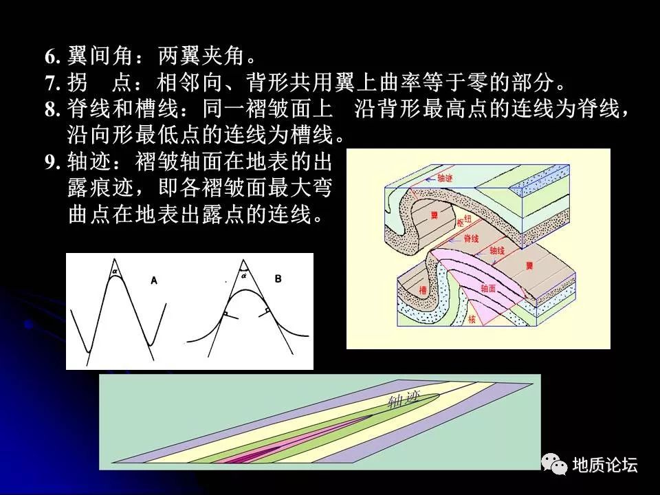 多图来袭!不懂褶皱看,细致剖析褶皱的基本类型,构造要素,描述及分类