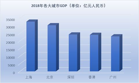 香港和广州经济总量_回归以来香港经济