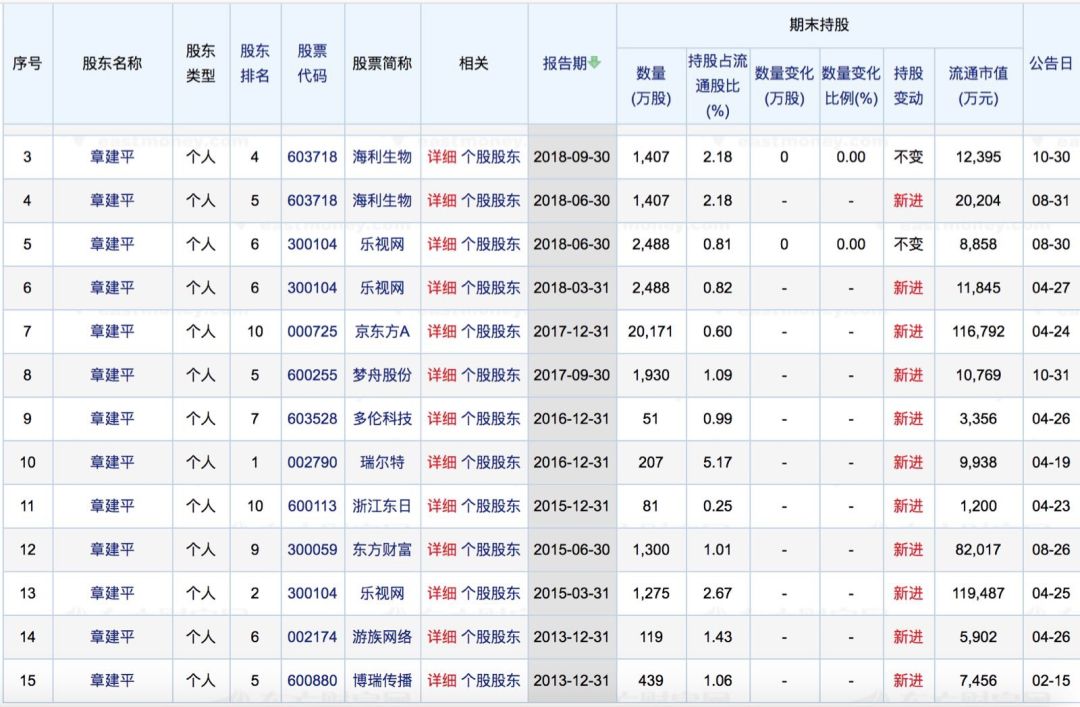 "超级牛散"章建平沉浮录 深度