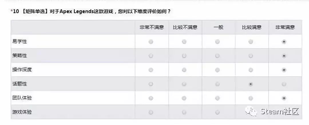 石錘了？騰訊發《Apex英雄》調查問卷為代理做準備？出手遊版你玩嗎？ 遊戲 第5張