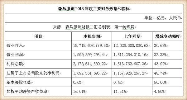 森马招聘信息_森马招聘图片(3)