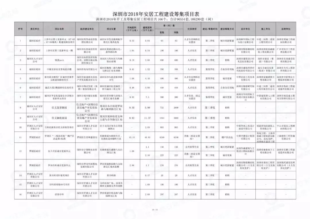 粤港澳湾区经济总量第一城_闽粤第一城度假区(3)