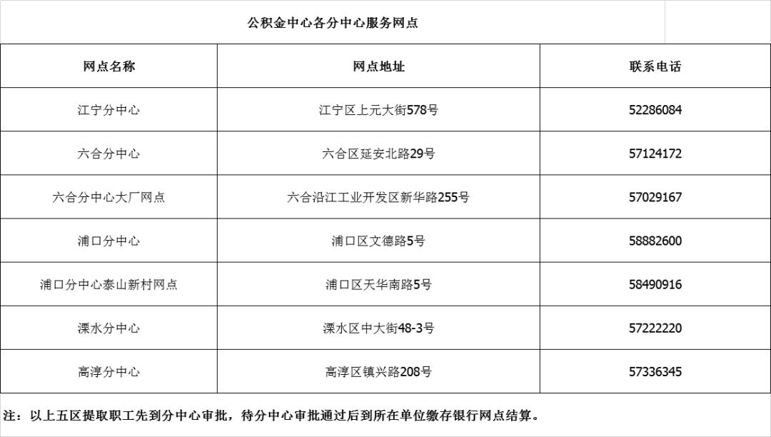 上海公积金提取实有登记人口信息_公积金提取