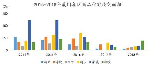 厦门市人口_2017年厦门常住人口突破400万 出生人口进一步增长(3)