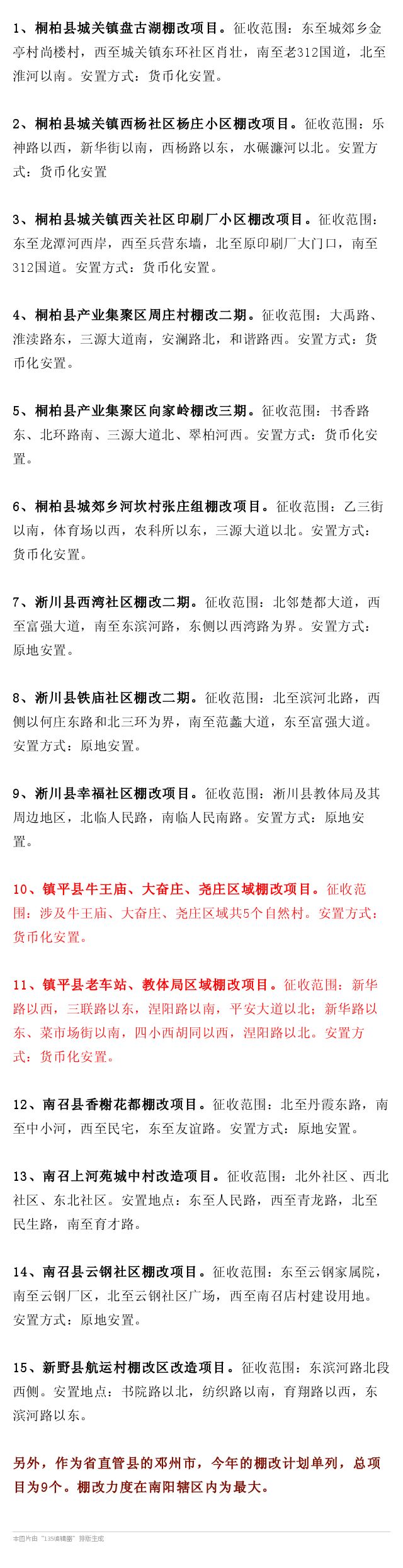 重磅!镇平老车站,教体局,牛王庙,大奋庄等区域棚改项目或将实施