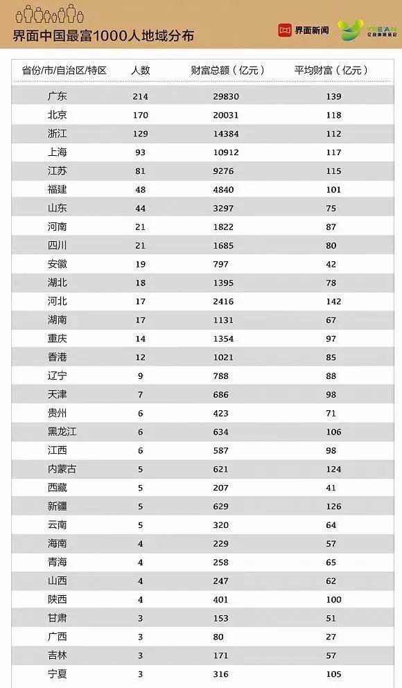 浙江2019人口有多少_2021浙江人口(3)