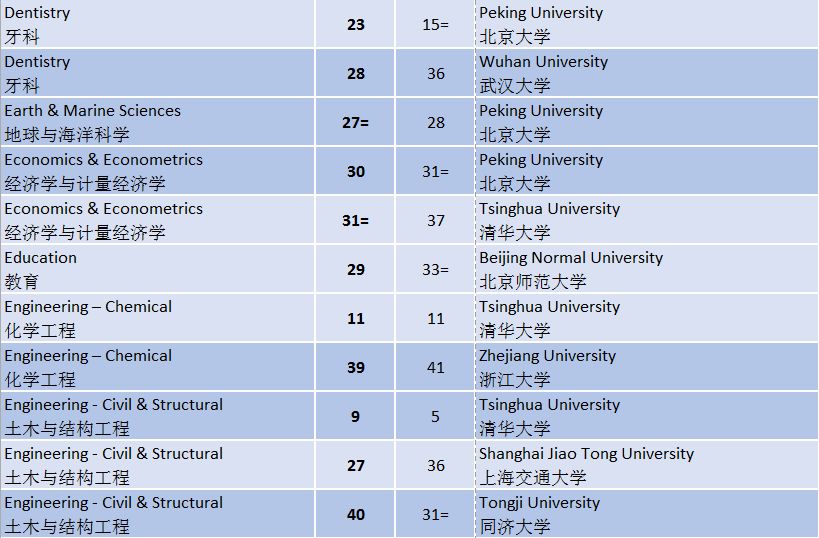2019中国高校排行_2019中国财经 师范 理工 医科和综合最好大学排名,北大