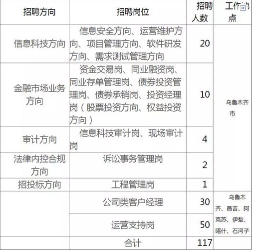 2019乌鲁木齐人口_2019乌鲁木齐二模数学(2)