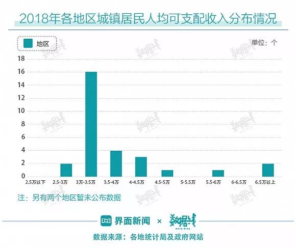 税收年均增幅低于gdp年均增幅_今晨6点(2)